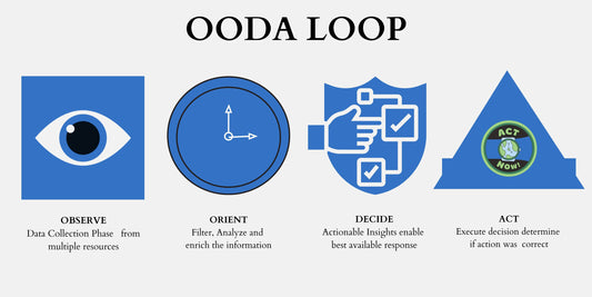 Boyd's OODA loop and You (How to train your brain for an emergency) - Safecastle