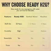 ReadY H2O | Full Case