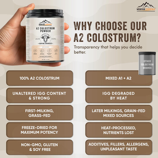 A2 Colostrum Powder – 3.5 oz | Grass-Fed Bovine Sourced | Unflavored First-Milking Powder for Shakes, Smoothies & Daily Use | Above 40% IGG Gluten-Free, 1-Year Shelf Life, 50 Servings Pack of 1