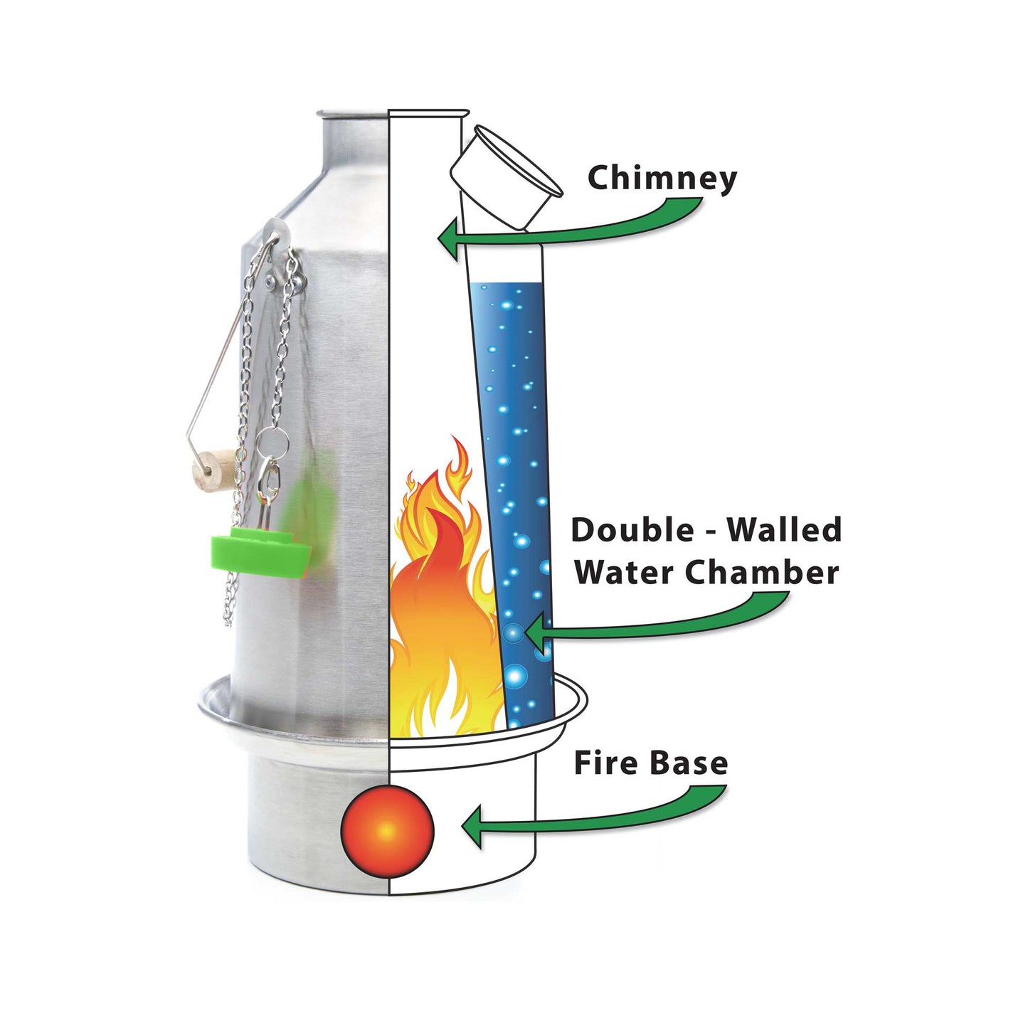 The Trekker 0.6L Stainless Steel Kelly Kettle and Kit