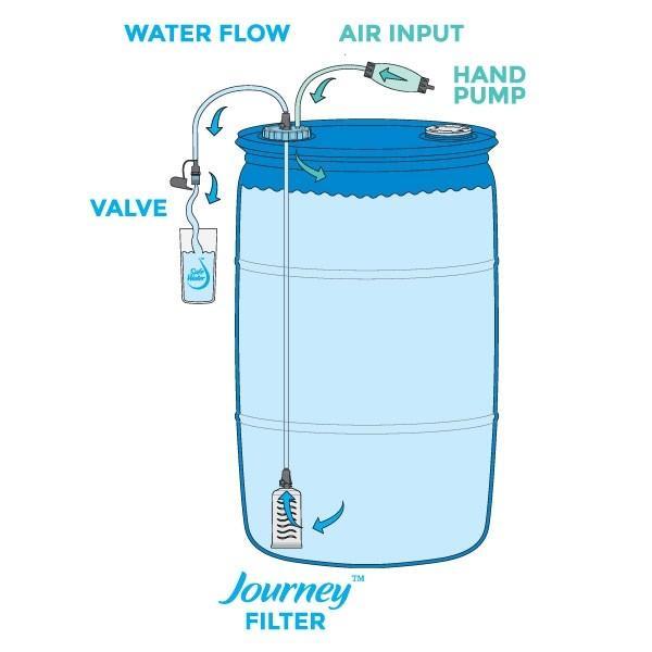 SaganlLife AquaDrum Water Filtration System