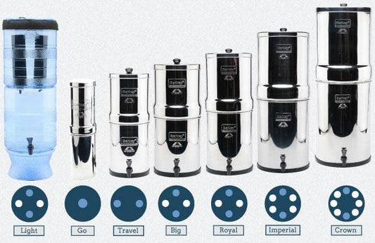 Berkey Features Comparison - Safecastle