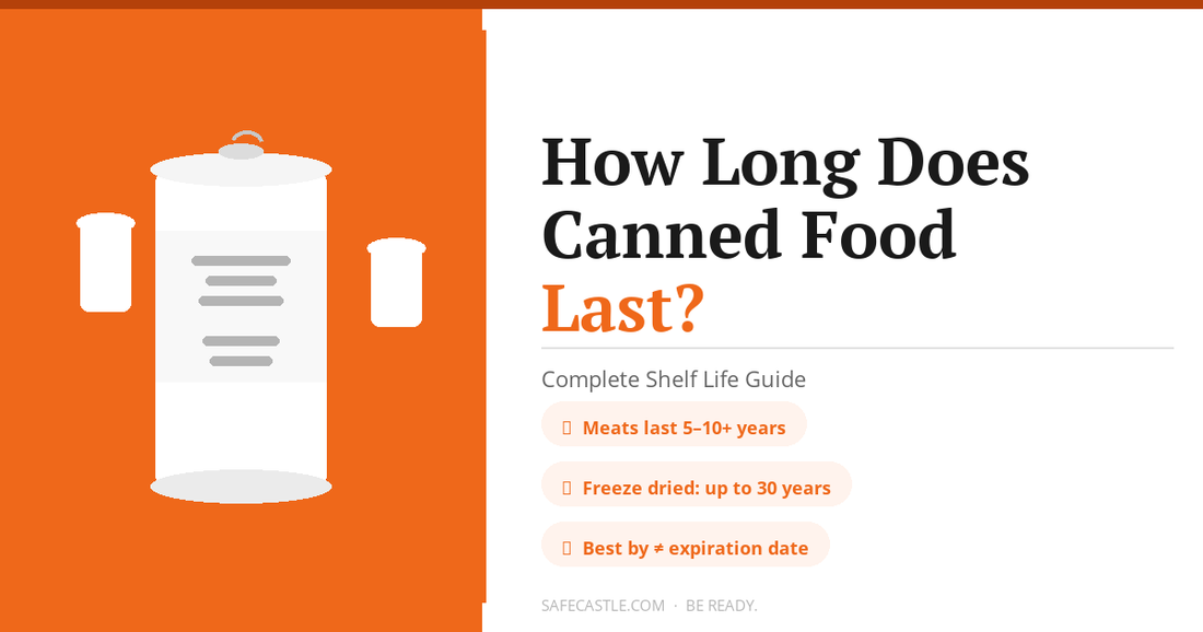 How Long Does Canned Food Last - Shelf Life Guide