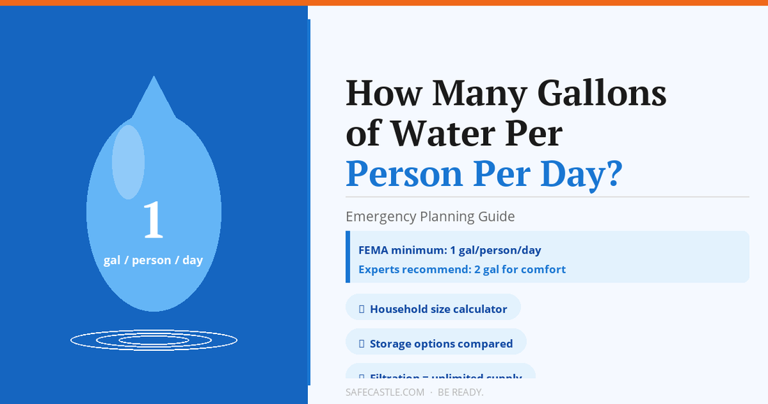 How Many Gallons of Water Per Person Per Day
