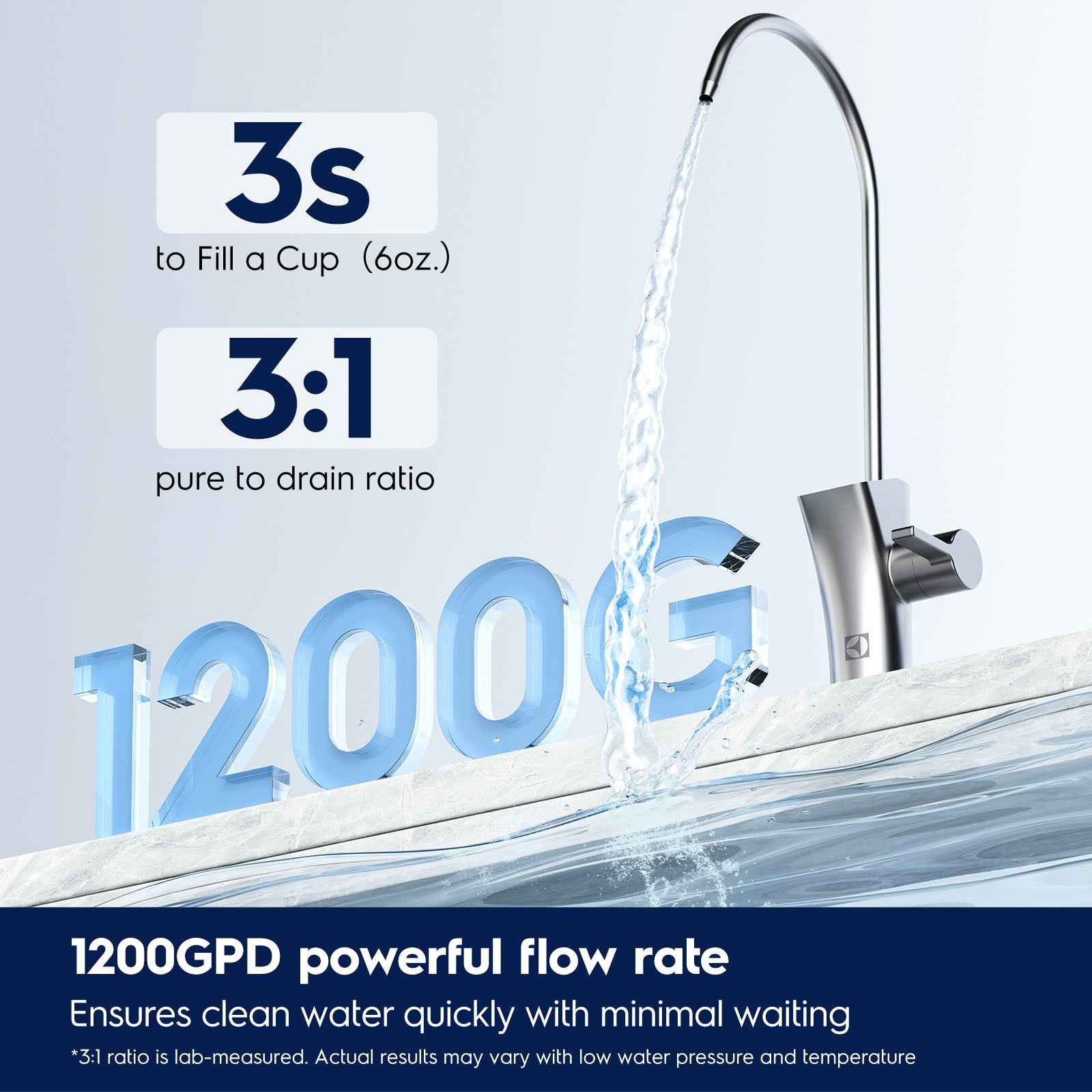 Electrolux 1200 GPD Smart Tankless Reverse Osmosis System with App Control