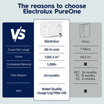 Electrolux 1200 GPD Smart Tankless Reverse Osmosis System with App Control thumbnail 5