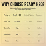 Ready H2O Bottled Emergency Drinking Water, 20 Year Shelf Life, Sealed for Long Term Storage, 3 Day Supply for 1 Person, Food Grade HDPE Bottles, Floating Design, 1 Liter Bottles, 12 Pack