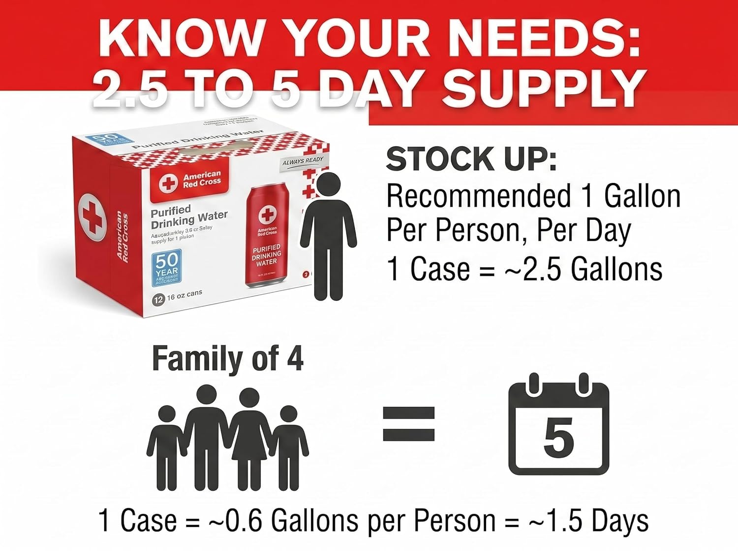 American Red Cross Emergency Purified Drinking Water, Case of 12, 50-Year Shelf Life, Hermetically Sealed Aluminum Cans, BPA-Free, 2.5–5 Day Supply Per Person, Emergency & Everyday Preparedness