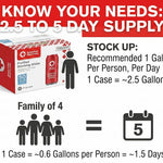 American Red Cross Emergency Purified Drinking Water, Case of 12, 50-Year Shelf Life, Hermetically Sealed Aluminum Cans, BPA-Free, 2.5–5 Day Supply Per Person, Emergency & Everyday Preparedness