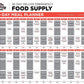 Emergency Food Survival Supply Prepper Storage Bucket Mre 30 Day Rations Kit