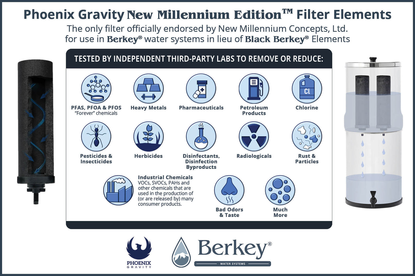 Phoenix Gravity New Millennium Edition Filter Elements (Compatible with all Berkey Systems)