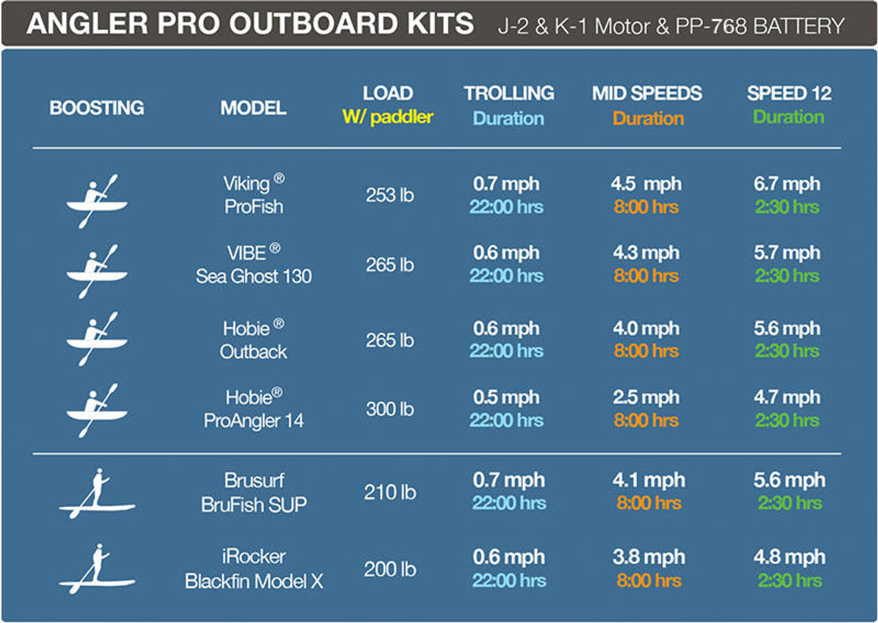 K-1 PowerShroud Motor