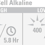Underwater Kinetics C8 eLED (L2) Dive Light