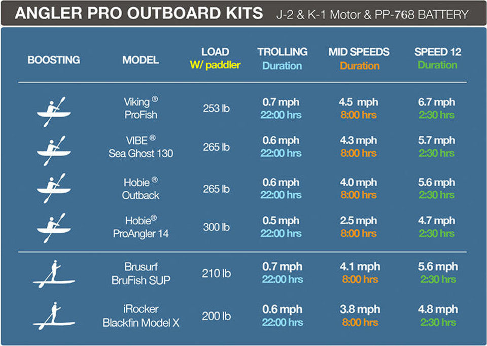 Bixpy K1 Angler Pro Outboard Kit is exclusively available for pre-order