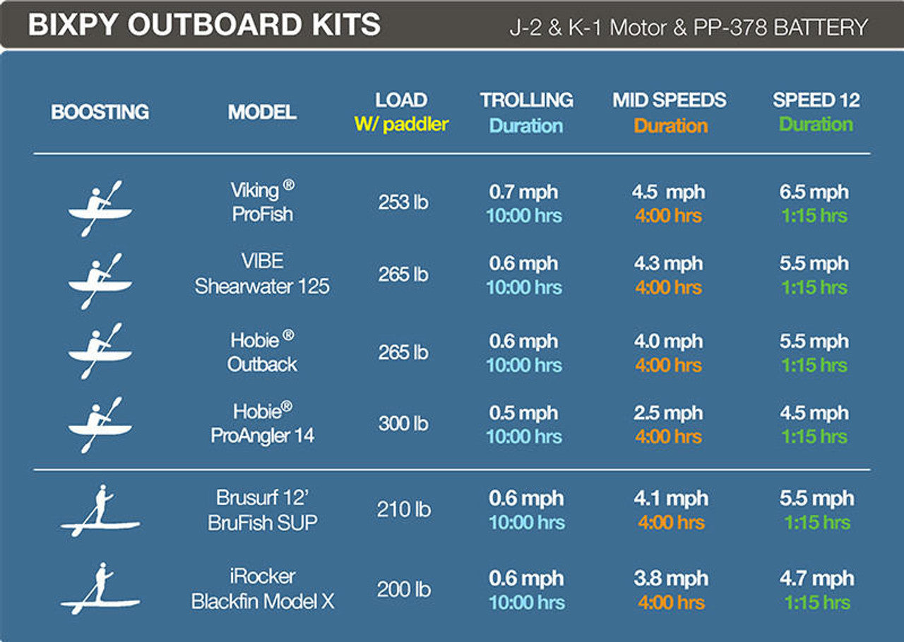 Outboard Kit K-1 with SUN80 Solar Panel - Electric Marine Trolling Motor