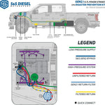 S&S Diesel Motorsport® Gen2.1 CP4.2 Disaster Prevention Kit Compatible with 2011+ 6.7 Powerstroke (CP4-6.7F-BP-G2.1)