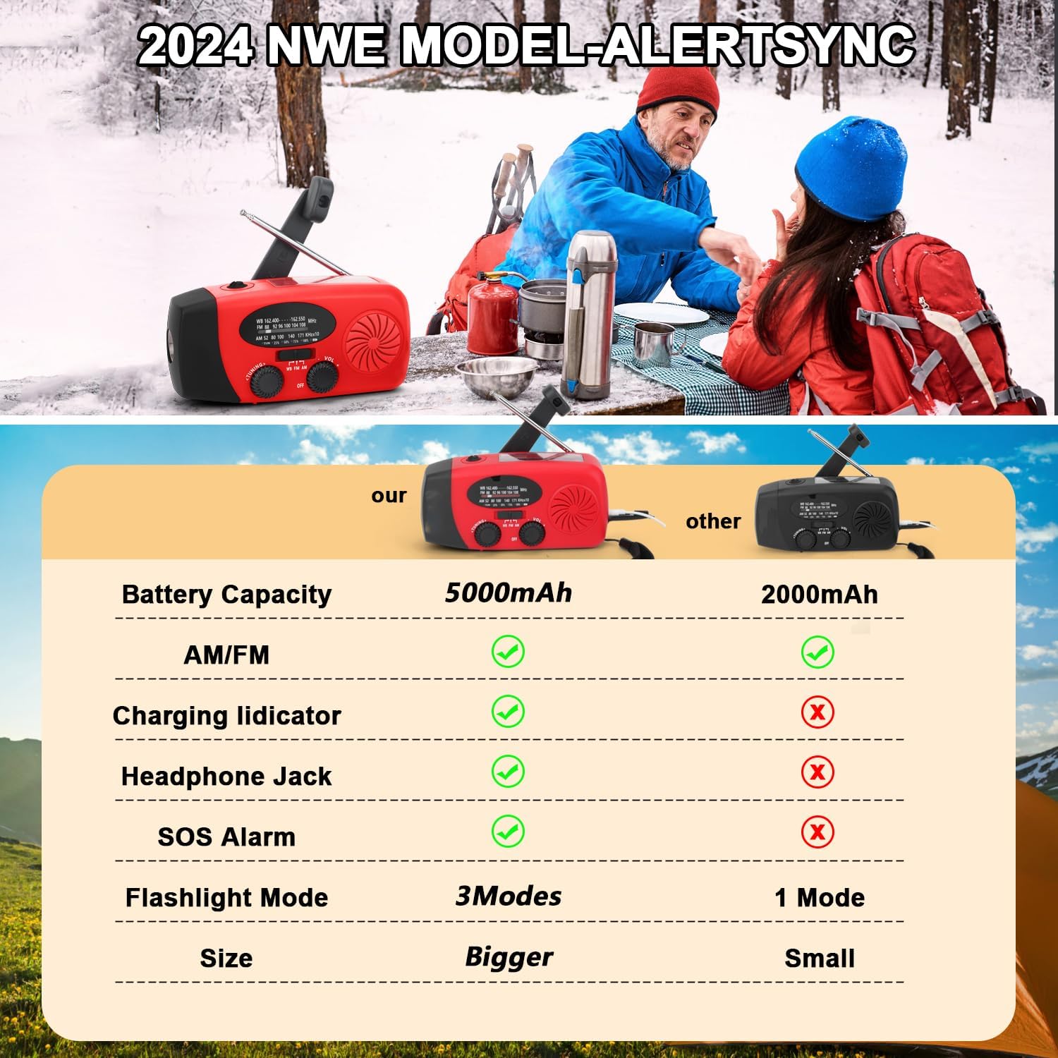 Emergency Weather Radio with AM/FM/NOAA Reception, Hand Crank Operation, LED Flashlight, Portable Radio for Camping & Emergency Preparedness