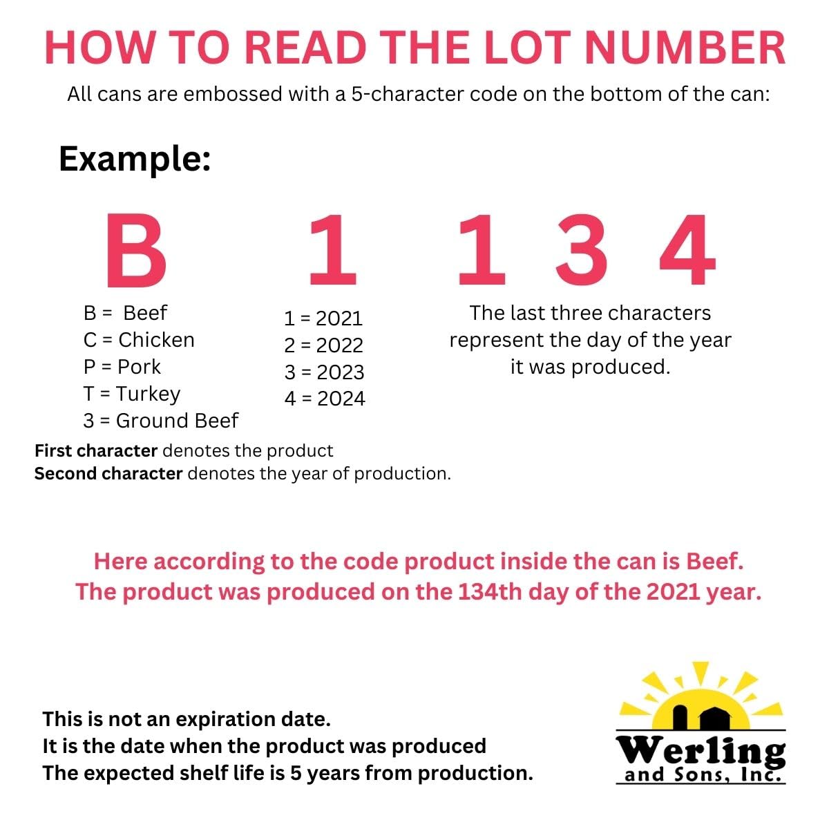 Werling Meats Canned Beef 28 Oz Fully Cooked, Heat & Eat | Shelf Stable Canned Meat