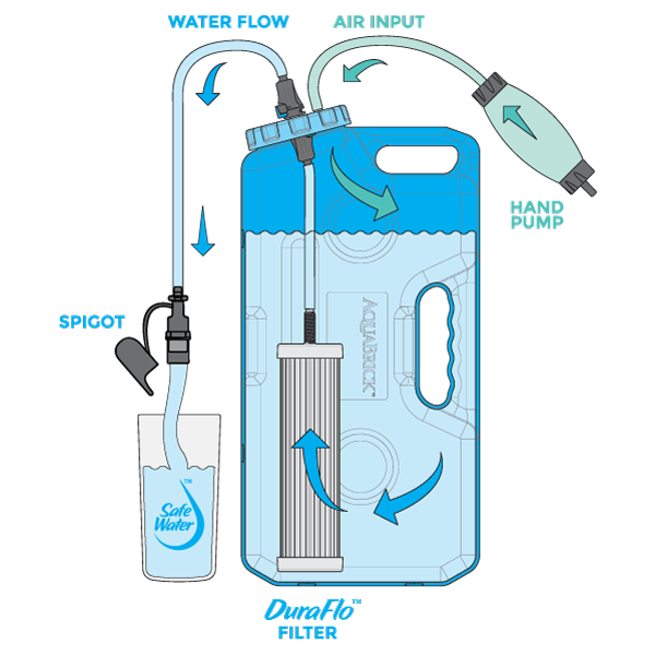 SaganLife DuraFlo™ Water Filter Replacement for AquaBrick™ and Gravity Fed Water Filters