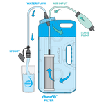 SaganLife DuraFlo™ Water Filter Replacement for AquaBrick™ and Gravity Fed Water Filters thumbnail 4