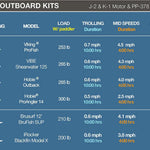 Bixpy PP-378 Outboard Battery (V4)