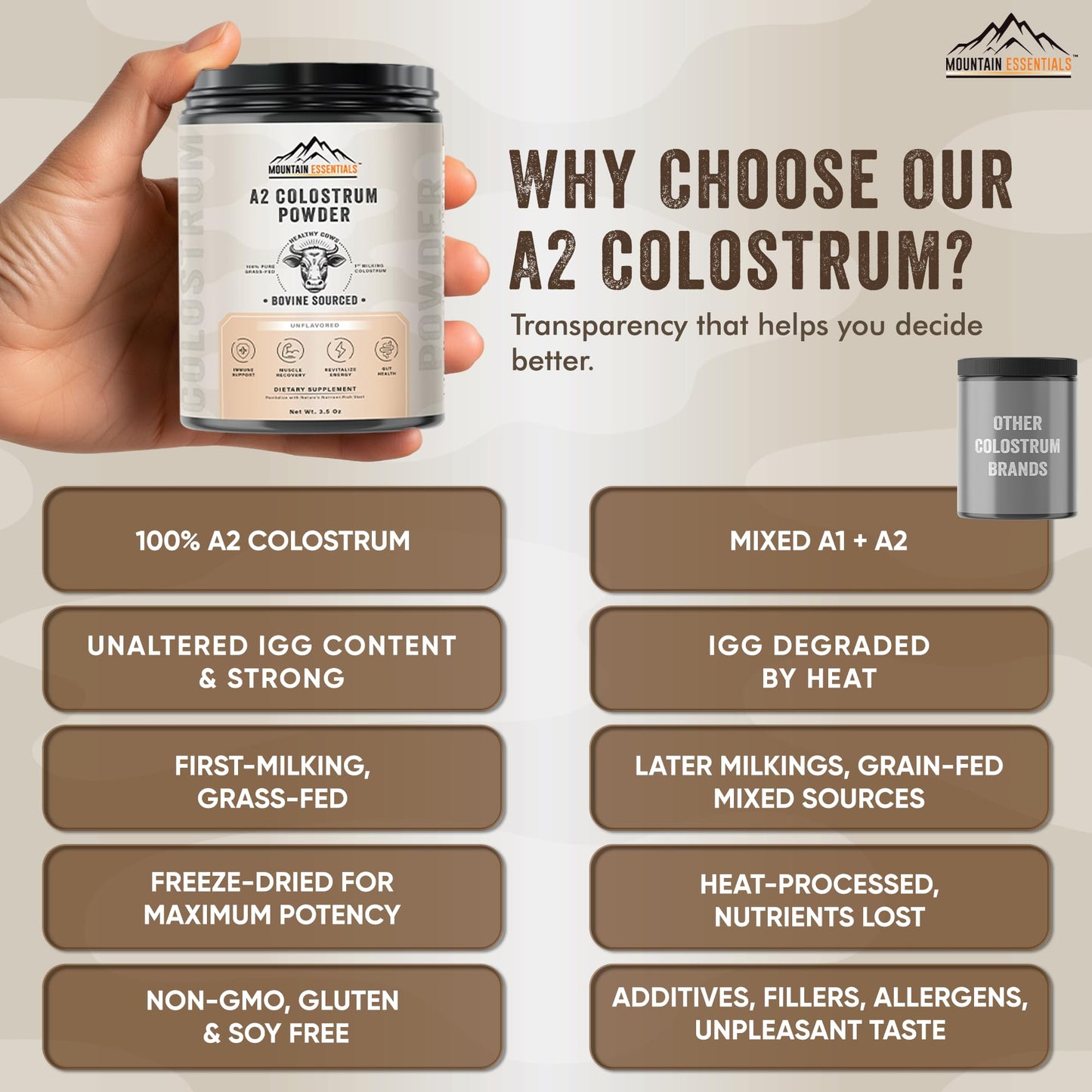 A2 Colostrum Powder – 3.5 oz | Grass-Fed Bovine Sourced | Unflavored First-Milking Powder for Shakes, Smoothies & Daily Use | Above 40% IGG Gluten-Free, 1-Year Shelf Life, 50 Servings Pack of 1