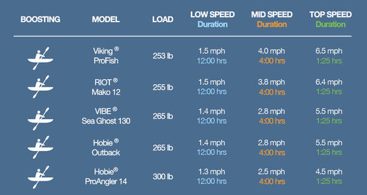 Bixpy PP-378 Outboard Battery with Remote