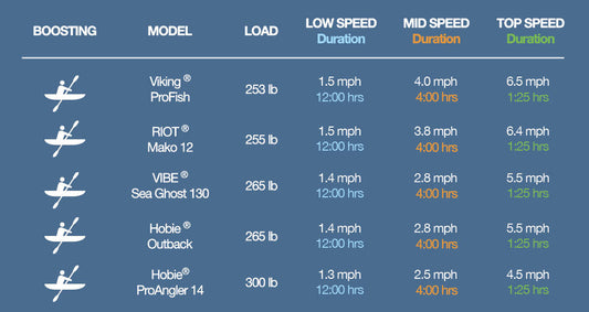Bixpy Low Profile -Thruhull Pedal Drive Adapter (J-2 Motors)