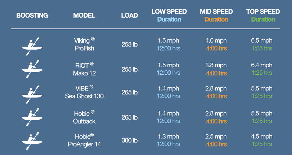 Bixpy J-2 PowerShroud Motor