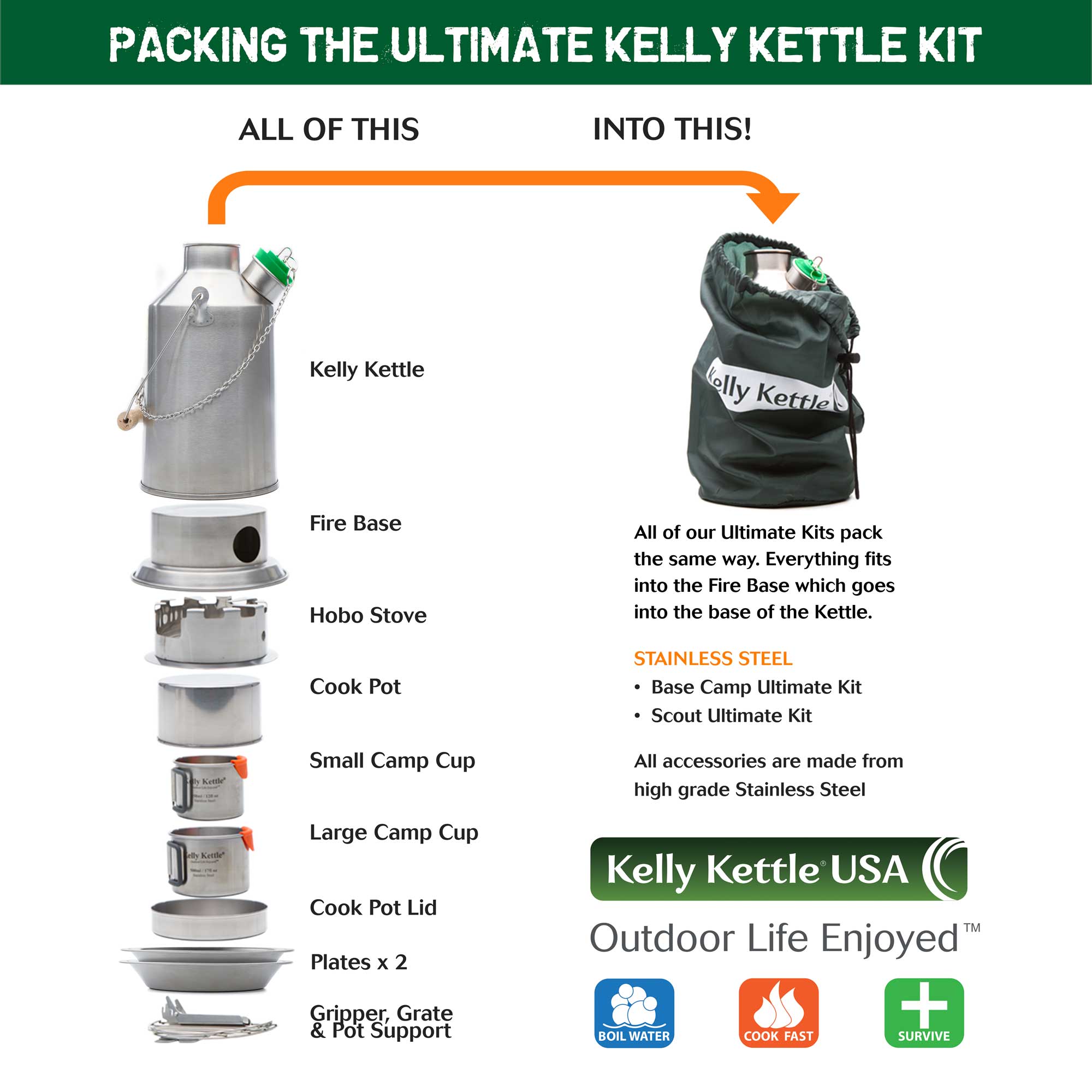 Kelly Kettle® Scout – Medium Stainless Steel Camp Kettle – Safecastle