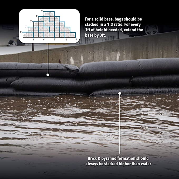 Quick Dam Grab & Go Flood Kit includes 5- 10ft Flood Barriers in Bucket