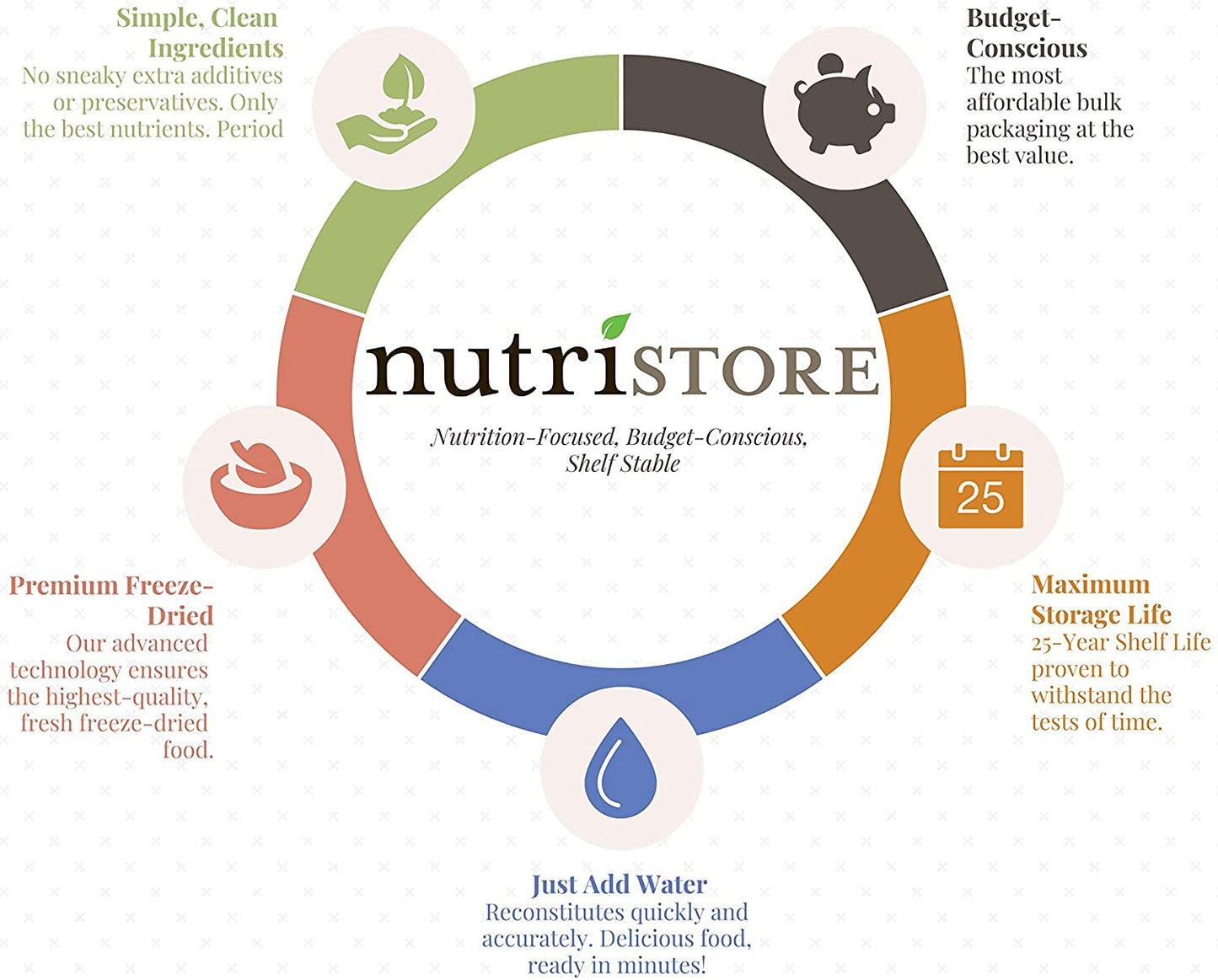 Nutristore Freeze-Dried Strawberries #10 Can