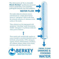 Imperial Berkey Water Filter System with Accessories