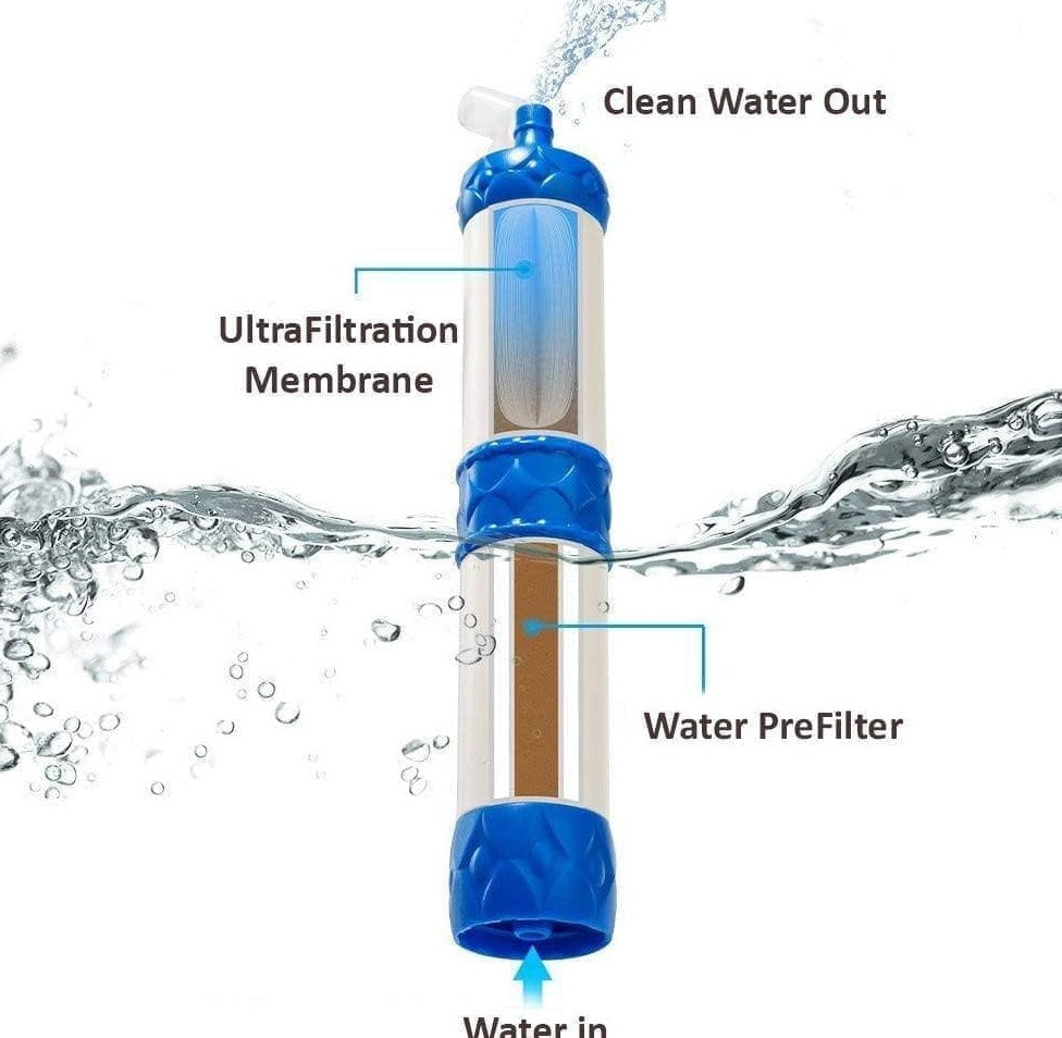 Breeze Water Filter Straw for Survival- Patented Design, Multiple Filtering Options