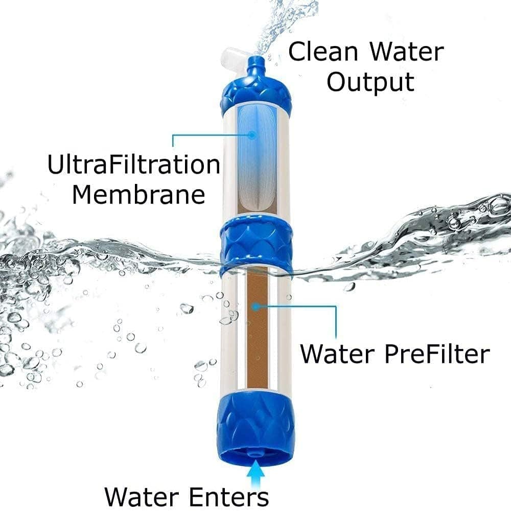 Combo of 3 Breeze Water Filter Straw -Multiple Filtering Options