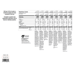 Nutrition Facts- Mountain House 14 Day Emergency Supply Kits