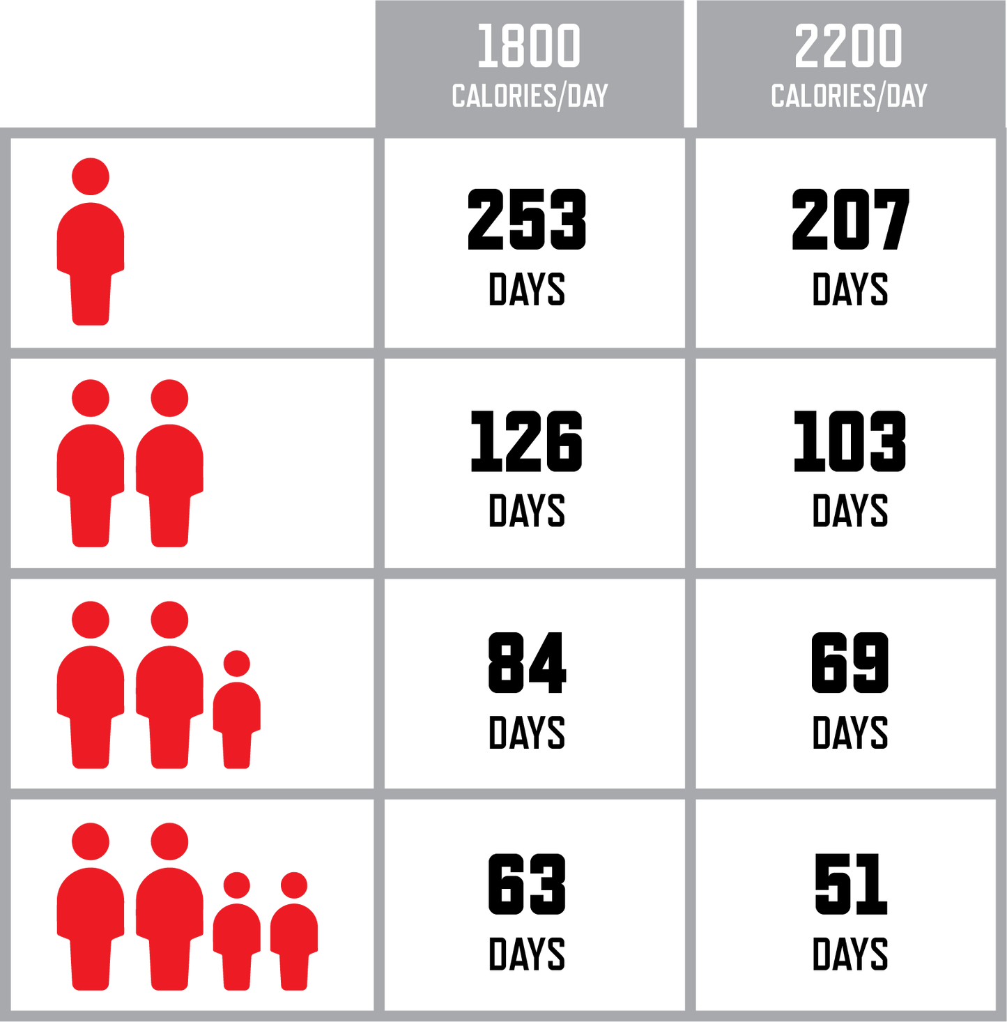 2160 Serving Package of Long Term Emergency Food Supply